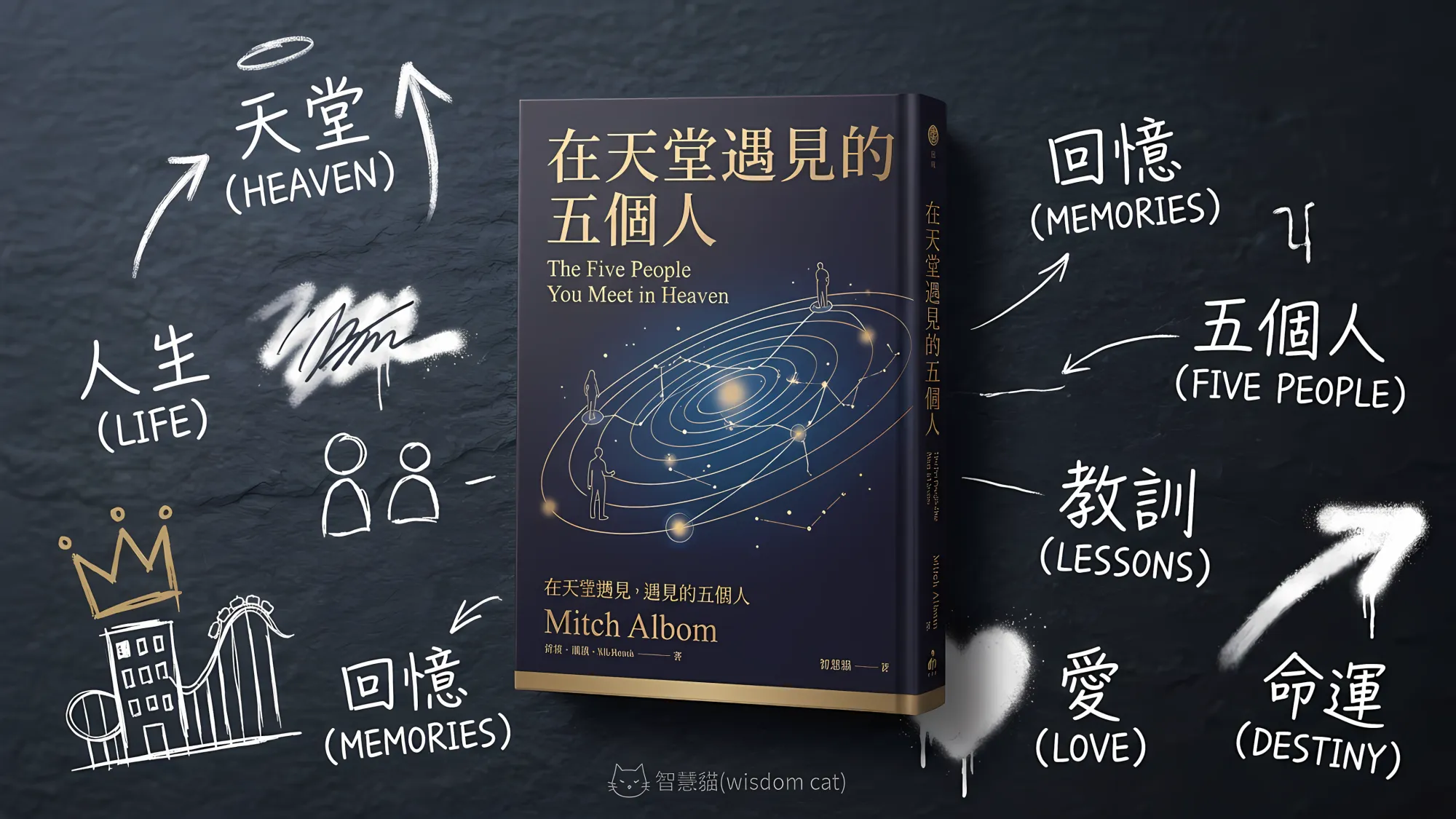 在天堂遇見的五個人｜好書推薦